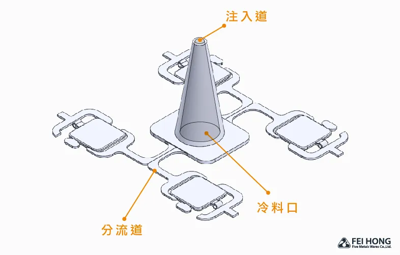 Quy trình đúc áp lực hợp kim kẽm tạo hình logo túi xách